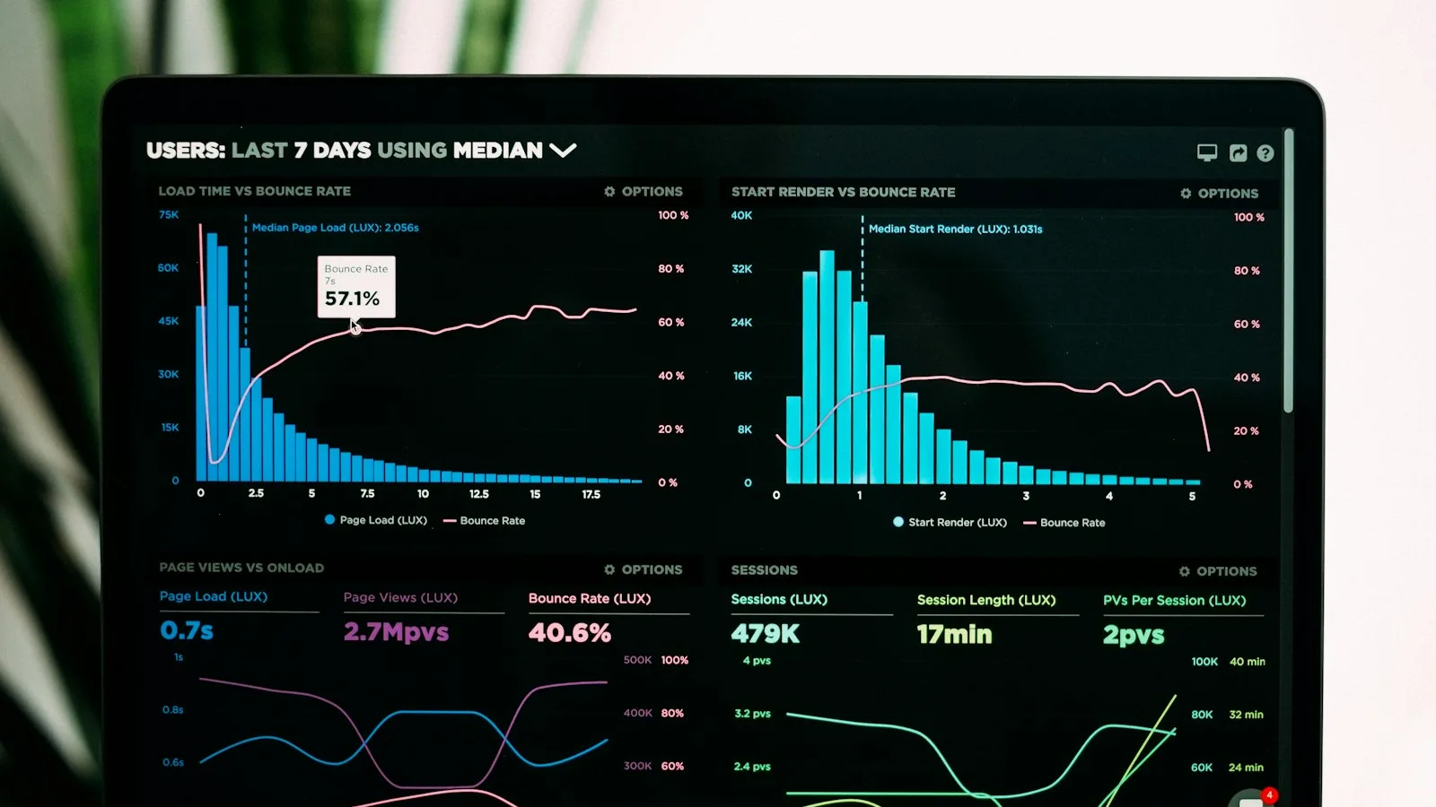 Business analytics and financial data on screens